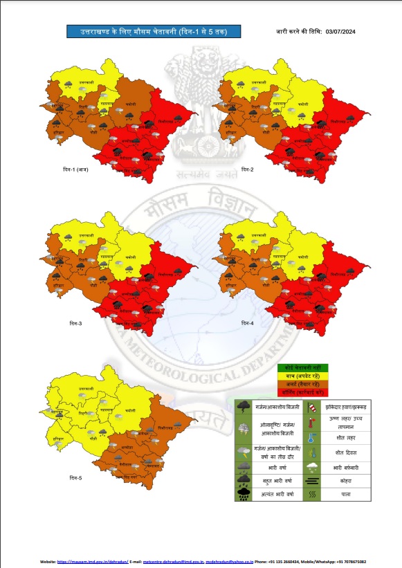 उत्तराखंड में अगले 05 दिन ऐसा रहेगा मौसम, इन जिलों में होगी भारी बारिश, रेड अलर्ट जारी!